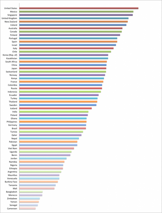 OD index1 781x1024